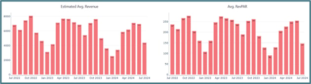 Nashville Short-Term Rental Market Analysis: Q2 2024 Outlook