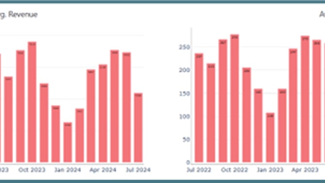 Nashville Short-Term Rental Market Analysis: Q2 2024 Outlook